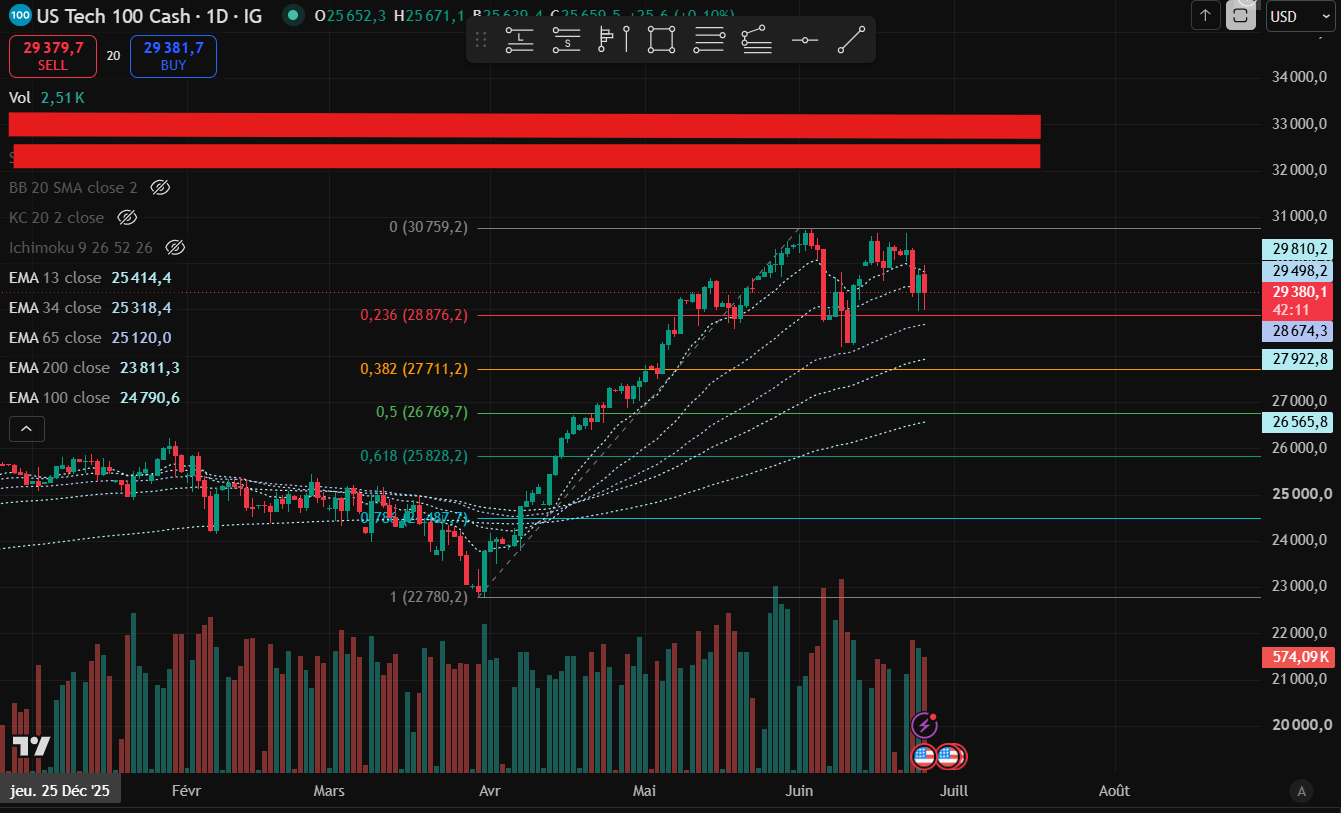 1782426477-trade-nas-100.png 1782426477-trade-nas-100.png
