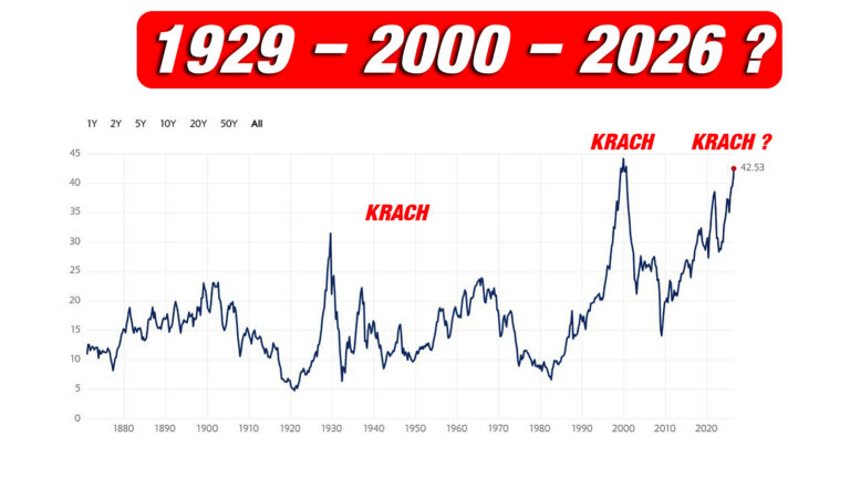 Grosse ALERTE à Wall Street : Cet indicateur de krach n&rsquo;a sonné que 2 fois dans l&rsquo;histoire ! (CAPE Ratio)